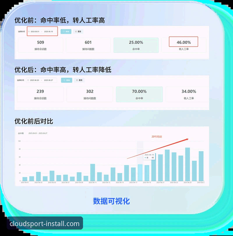 云体育平台客服服务深度评测：从新手到高手的完整操作指南