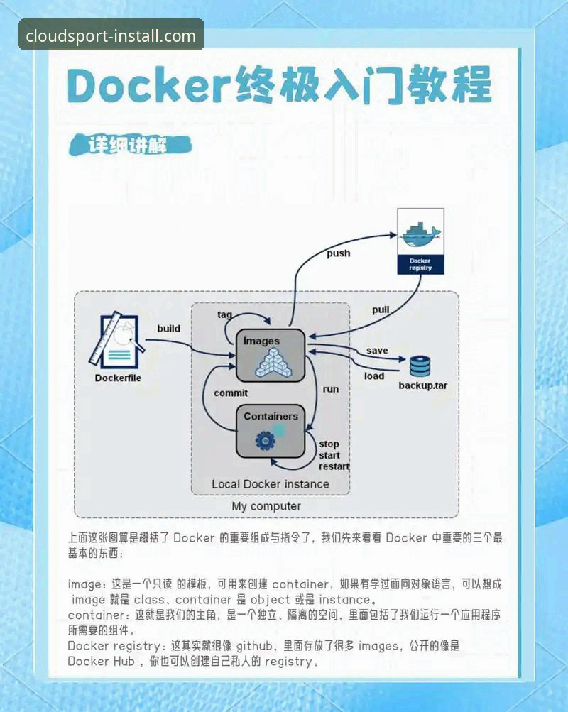 云体育平台新手教程深度剖析：从零开始的创新体验指南