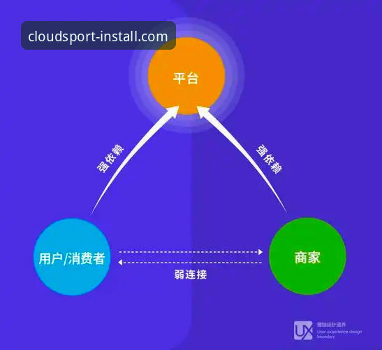 云体育使用体验 深度揭秘云体育使用体验:用户真实反馈与数据背后的真相