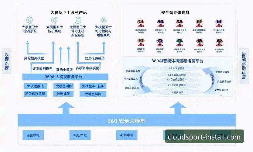 云体育平台安全深度分析：新手用户必读的全面解析